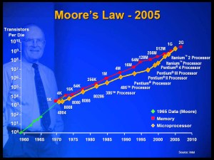 moores law