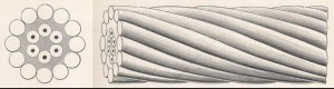 Atlantic cable, encased in gutta percha (Atlantic Cable website)